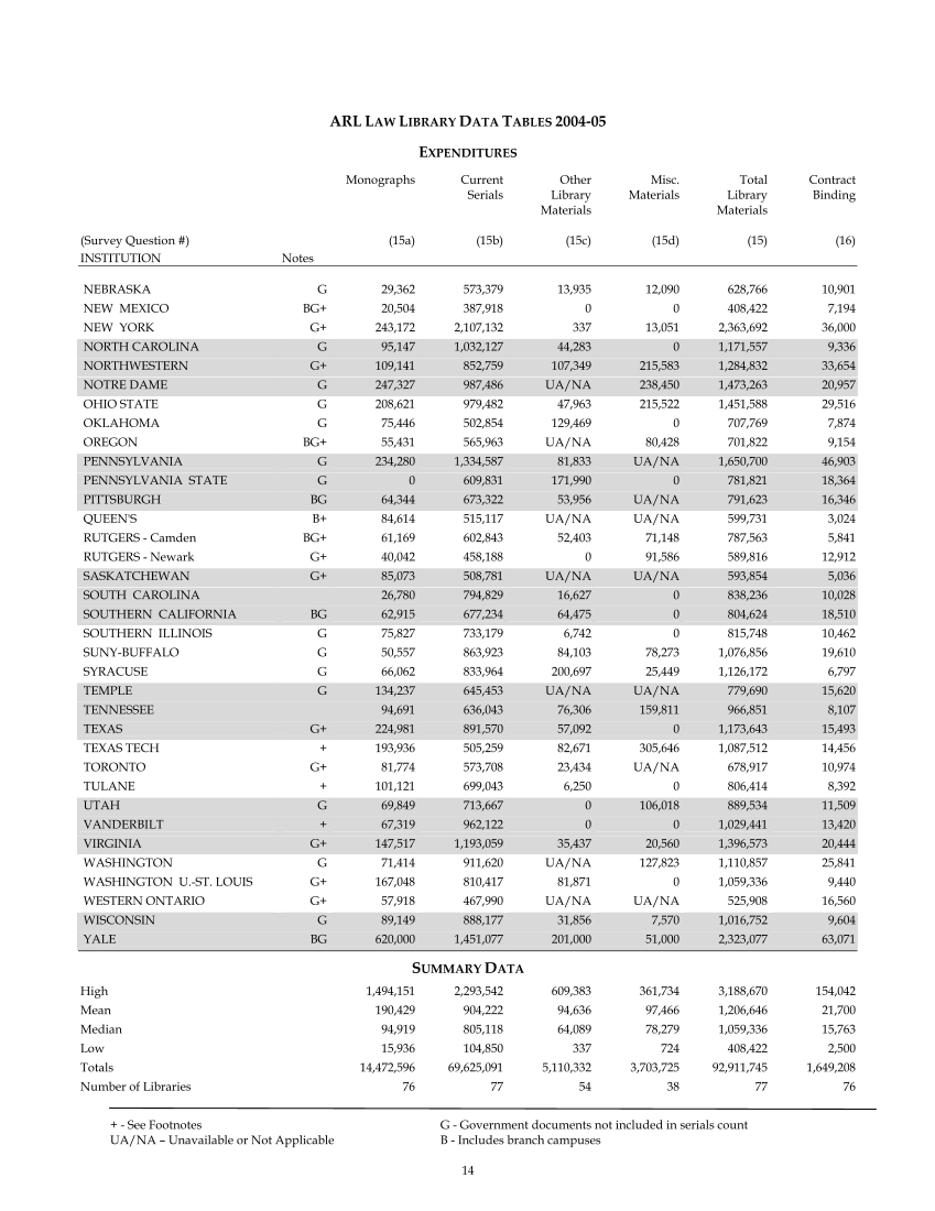 ARL Academic Law Library Statistics 2004–2005 page 14