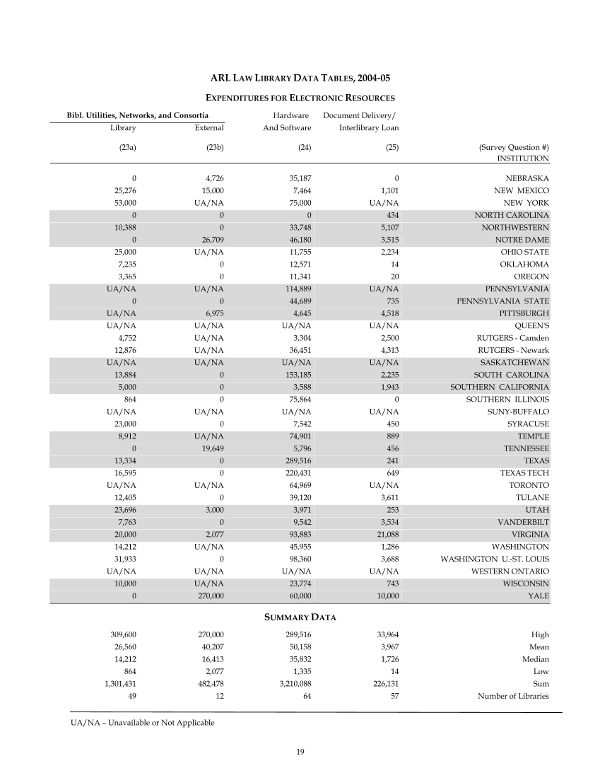 ARL Academic Law Library Statistics 2004–2005 page 19