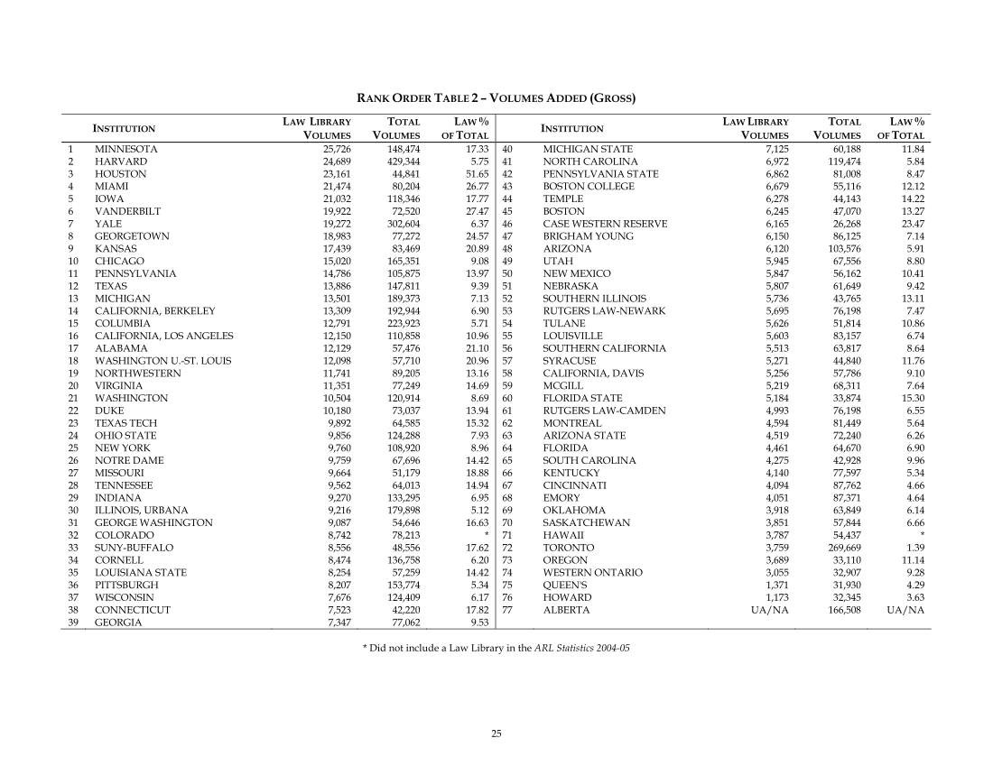 ARL Academic Law Library Statistics 2004–2005 page 25