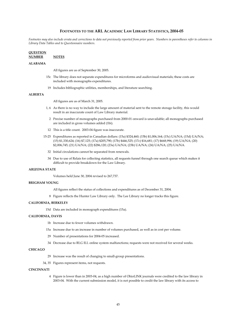 ARL Academic Law Library Statistics 2004–2005 page 45