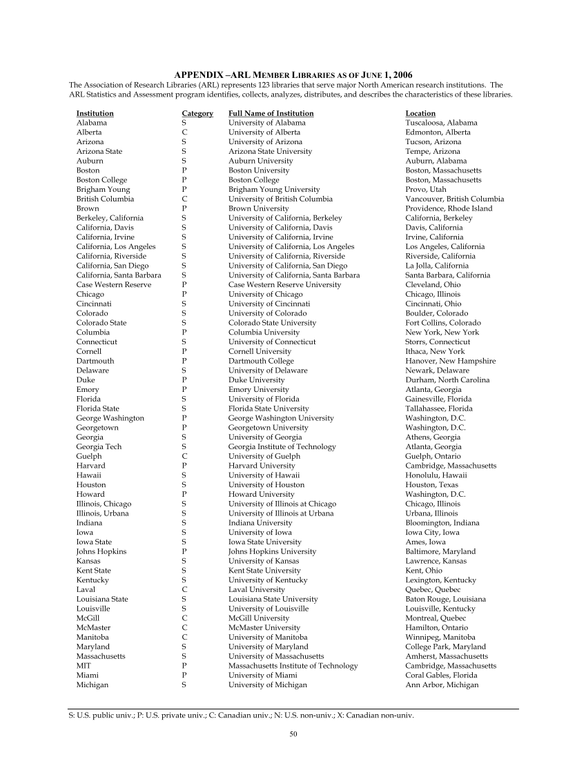 ARL Academic Law Library Statistics 2004–2005 page 50