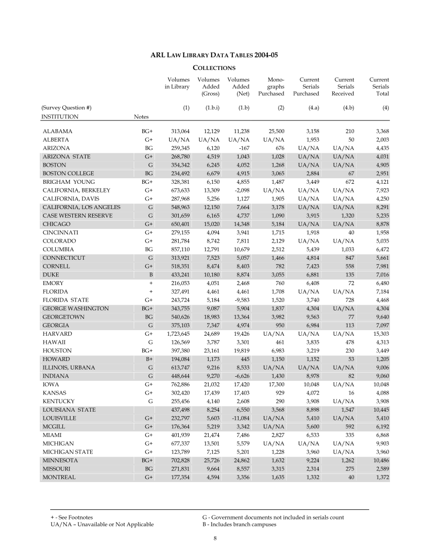 ARL Academic Law Library Statistics 2004–2005 page 8