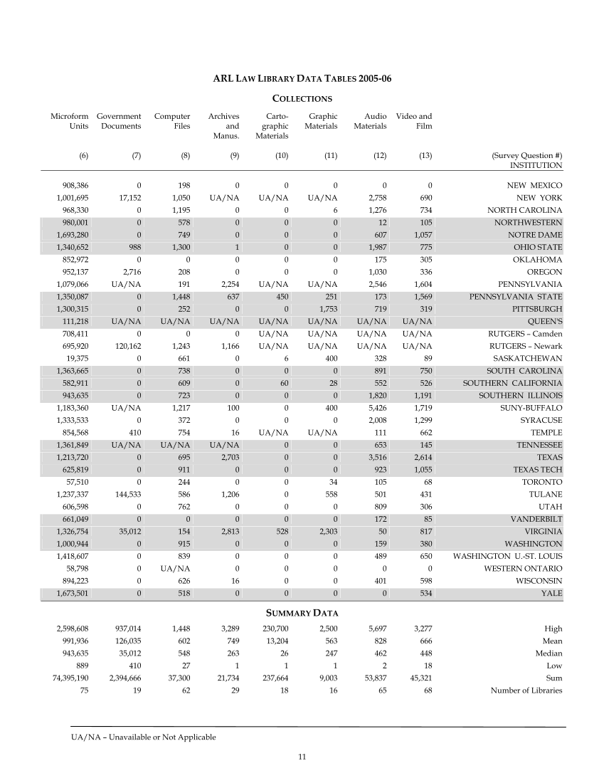 ARL Academic Law Library Statistics 2005–2006 page 11