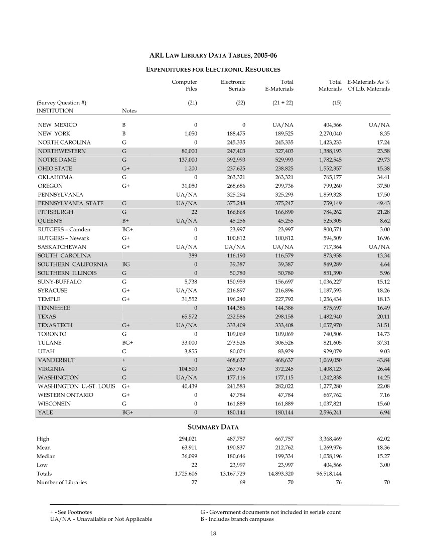 ARL Academic Law Library Statistics 2005–2006 page 18