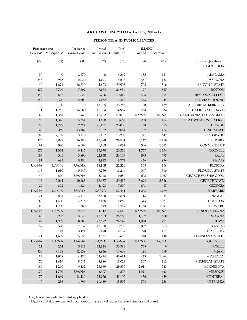 ARL Academic Law Library Statistics 2005–2006 page 21