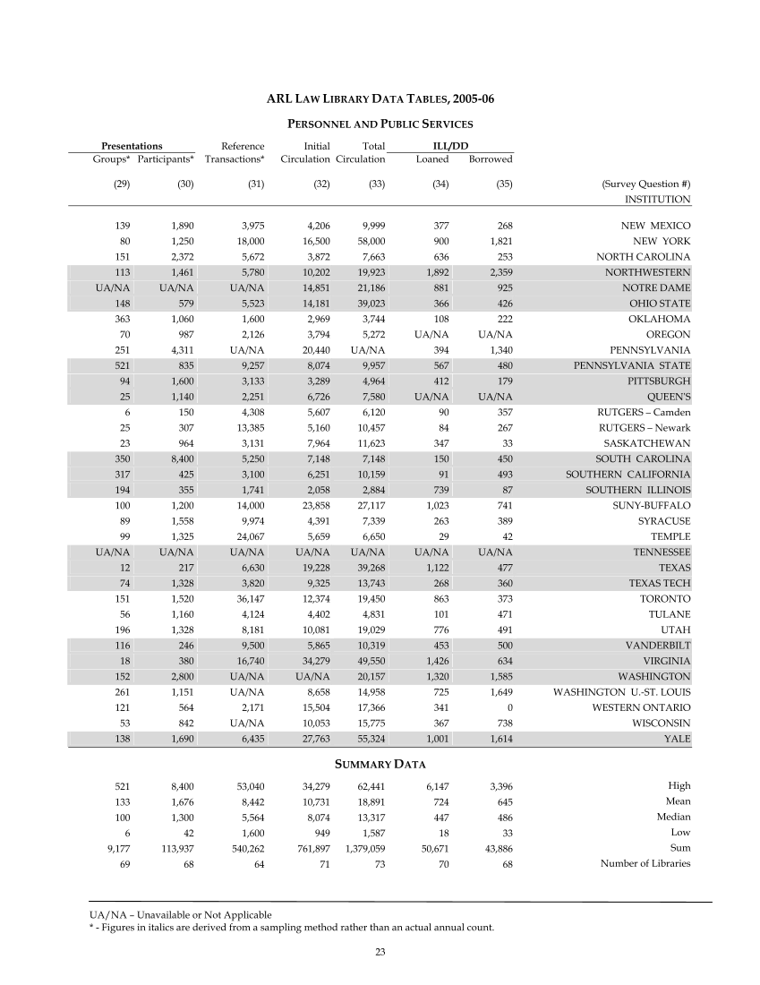 ARL Academic Law Library Statistics 2005–2006 page 23