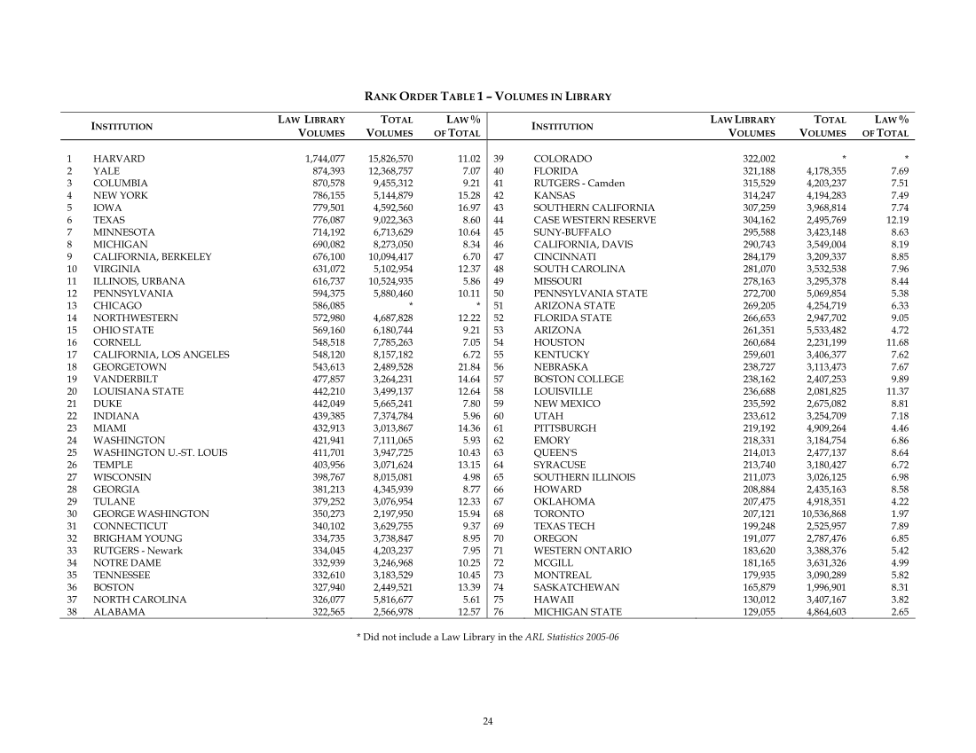 ARL Academic Law Library Statistics 2005–2006 page 24