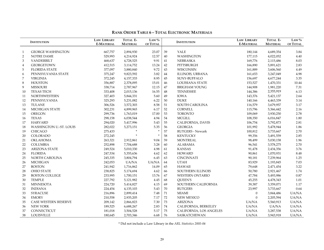 ARL Academic Law Library Statistics 2005–2006 page 29