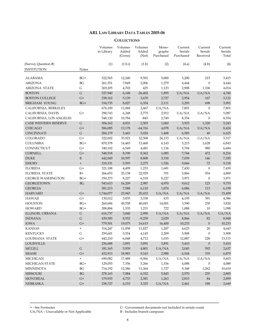 ARL Academic Law Library Statistics 2005–2006 page 8