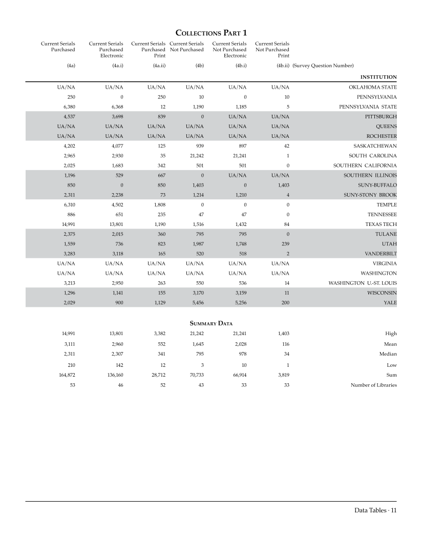 ARL Academic Health Sciences Library Statistics 2006–2007 page 11