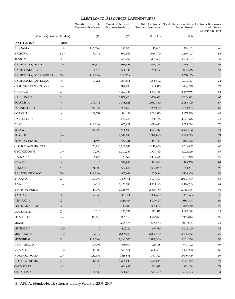 ARL Academic Health Sciences Library Statistics 2006–2007 page 18