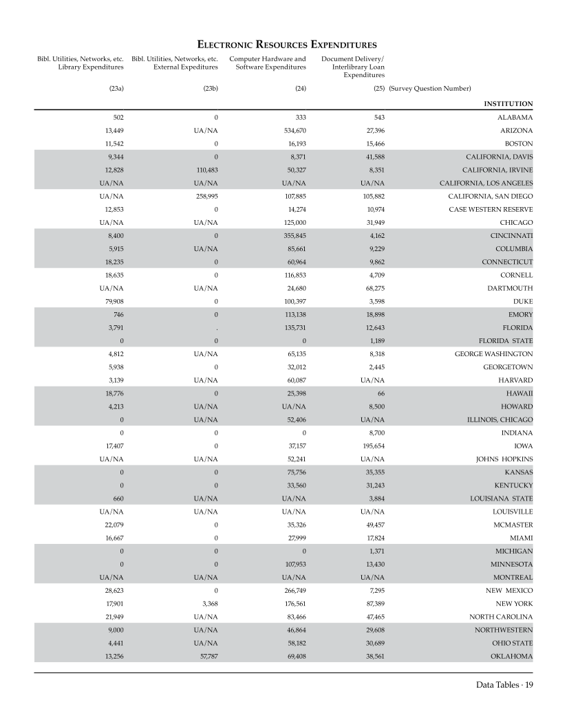 ARL Academic Health Sciences Library Statistics 2006–2007 page 19