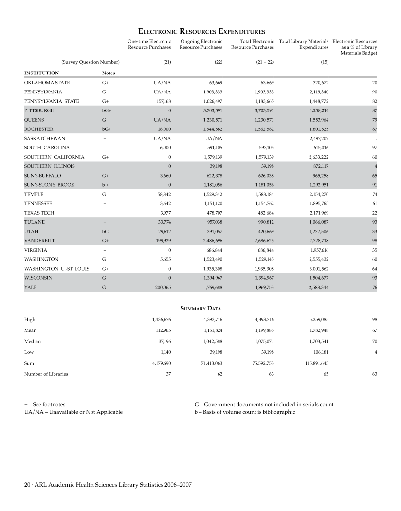 ARL Academic Health Sciences Library Statistics 2006–2007 page 20