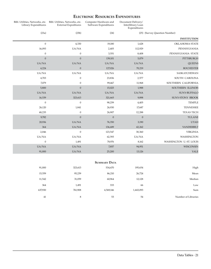 ARL Academic Health Sciences Library Statistics 2006–2007 page 21
