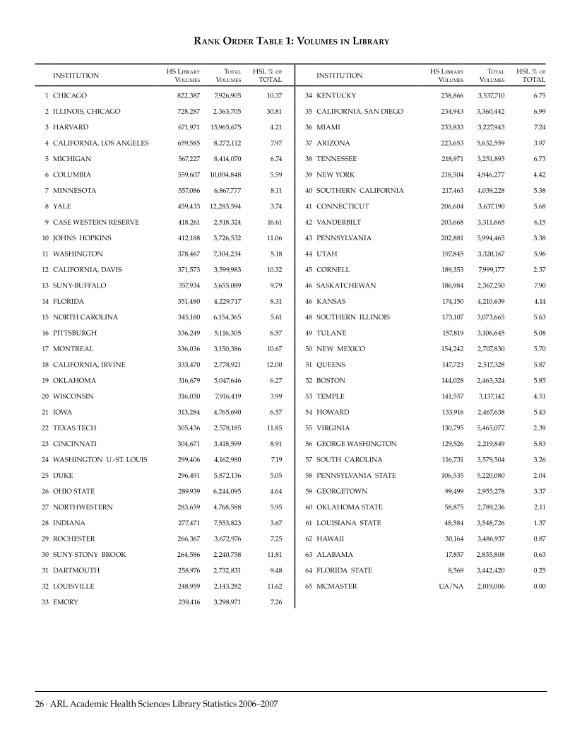 ARL Academic Health Sciences Library Statistics 2006–2007 page 26