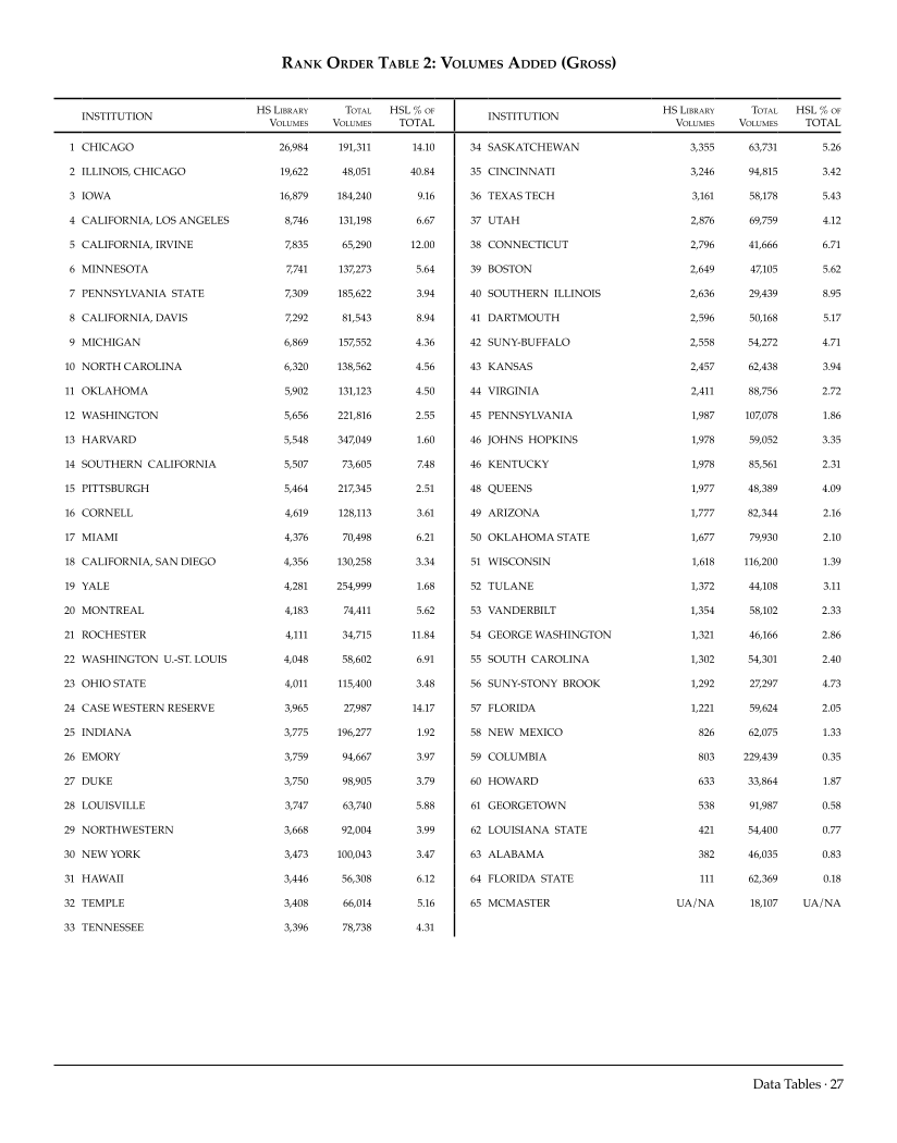 ARL Academic Health Sciences Library Statistics 2006–2007 page 27