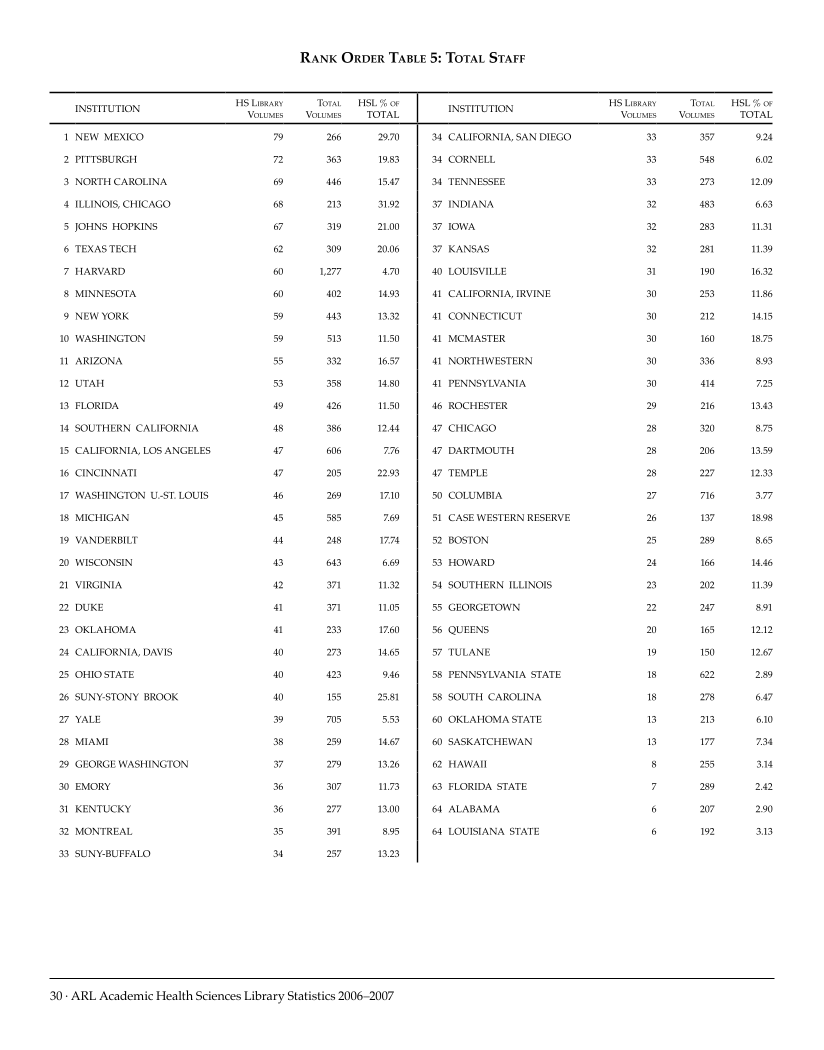 ARL Academic Health Sciences Library Statistics 2006–2007 page 30