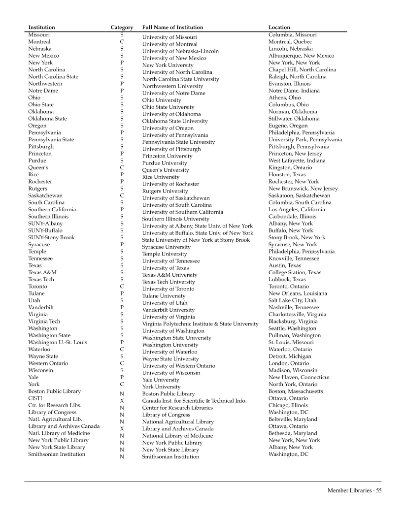 ARL Academic Health Sciences Library Statistics 2006–2007 page 55