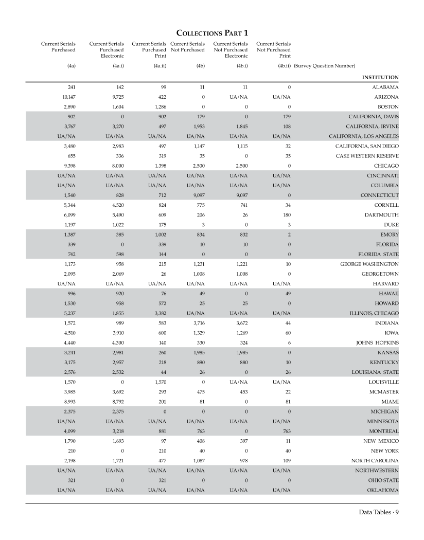 ARL Academic Health Sciences Library Statistics 2006–2007 page 9