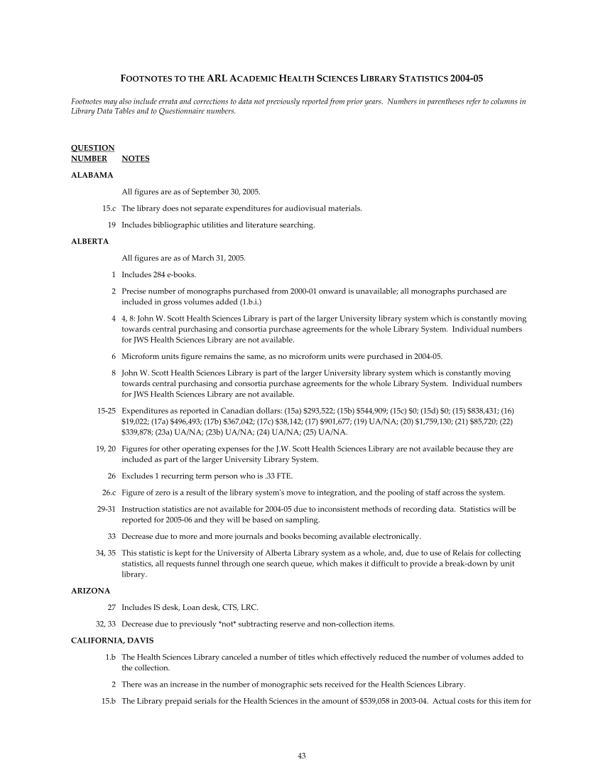 ARL Academic Health Sciences Library Statistics 2004–2005 page 43