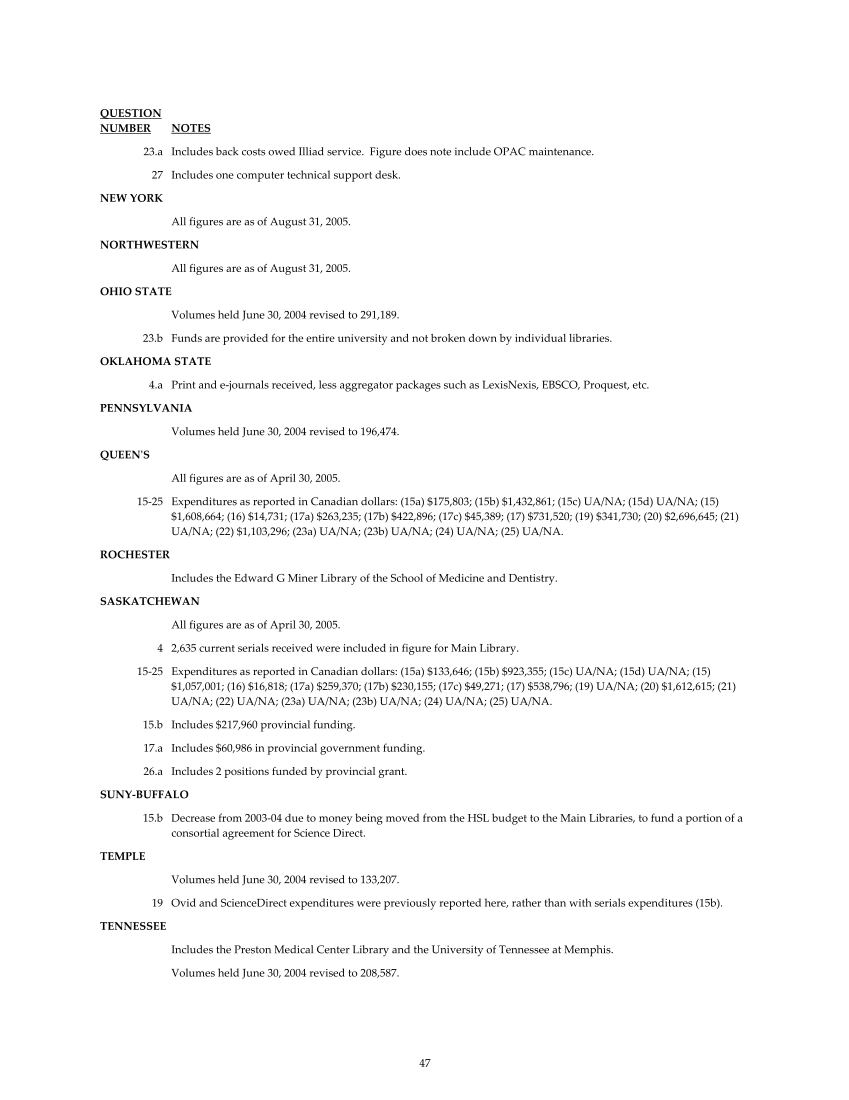 ARL Academic Health Sciences Library Statistics 2004–2005 page 47