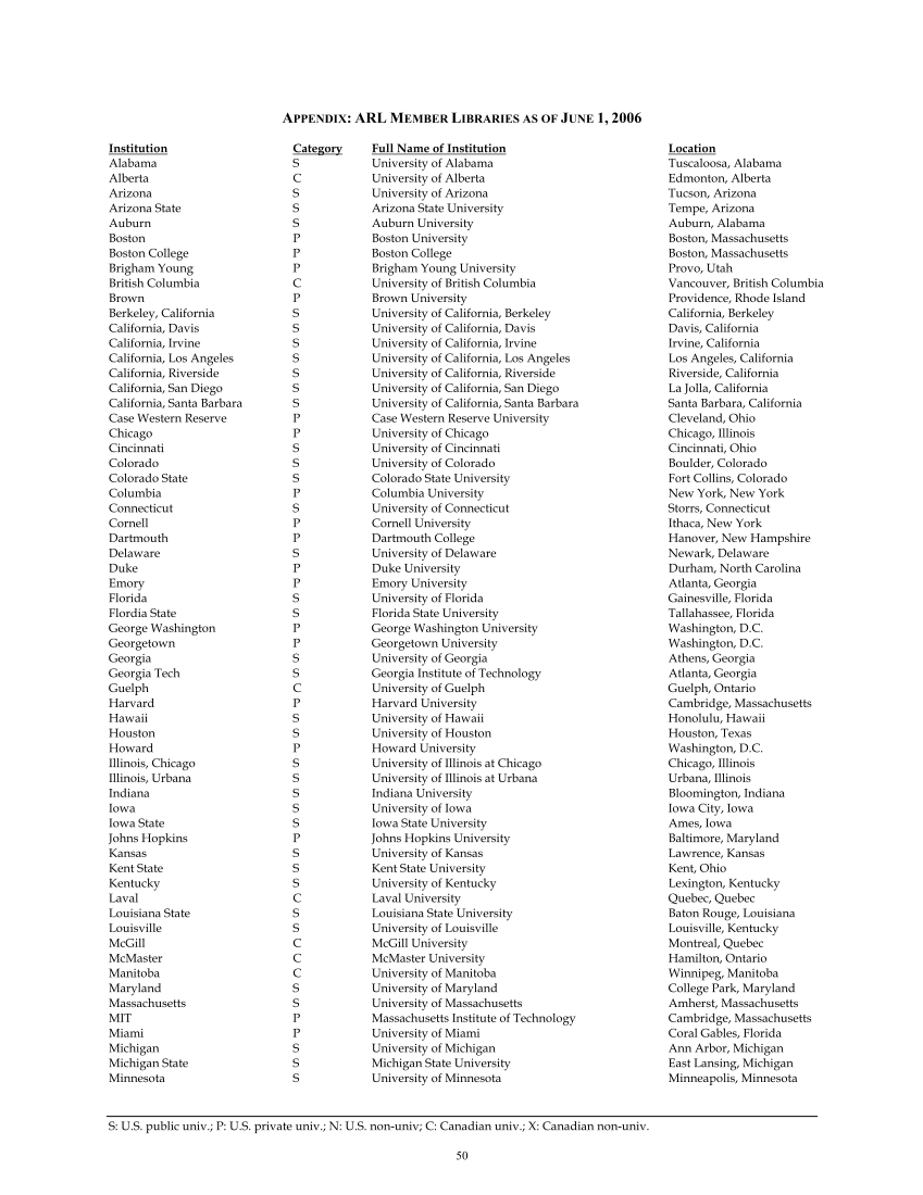 ARL Academic Health Sciences Library Statistics 2004–2005 page 50