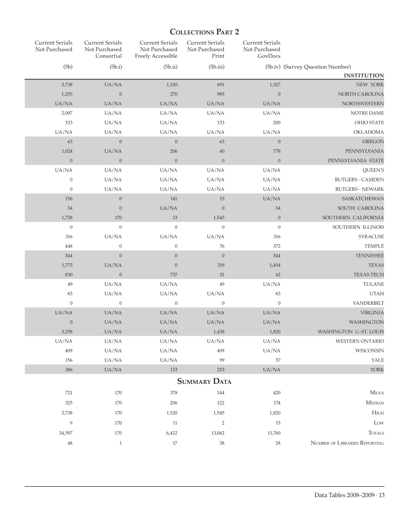 ARL Academic Law Library Statistics 2008-2009 page 13