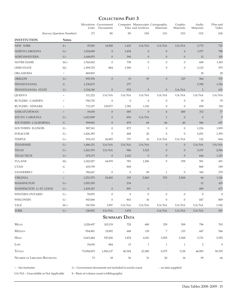 ARL Academic Law Library Statistics 2008-2009 page 15