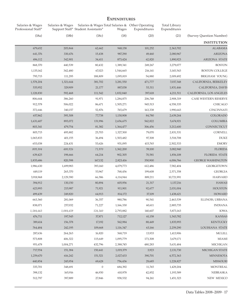 ARL Academic Law Library Statistics 2008-2009 page 17