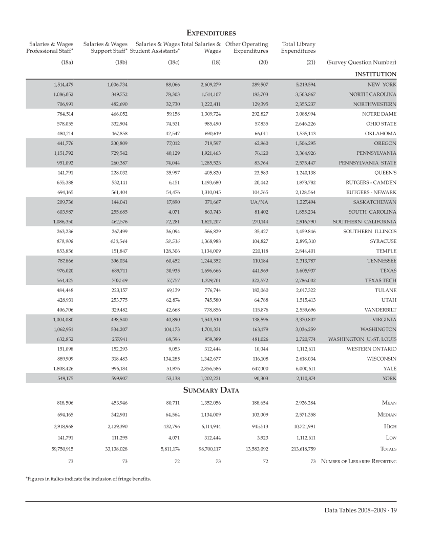 ARL Academic Law Library Statistics 2008-2009 page 19