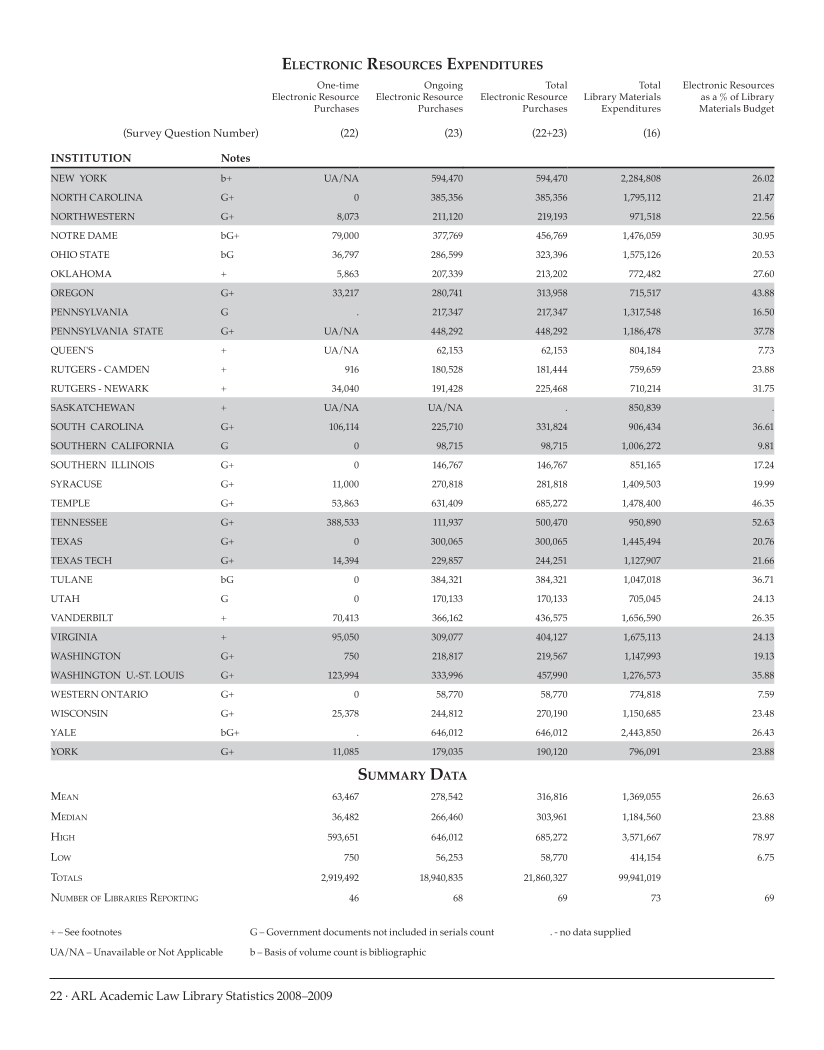 ARL Academic Law Library Statistics 2008-2009 page 22