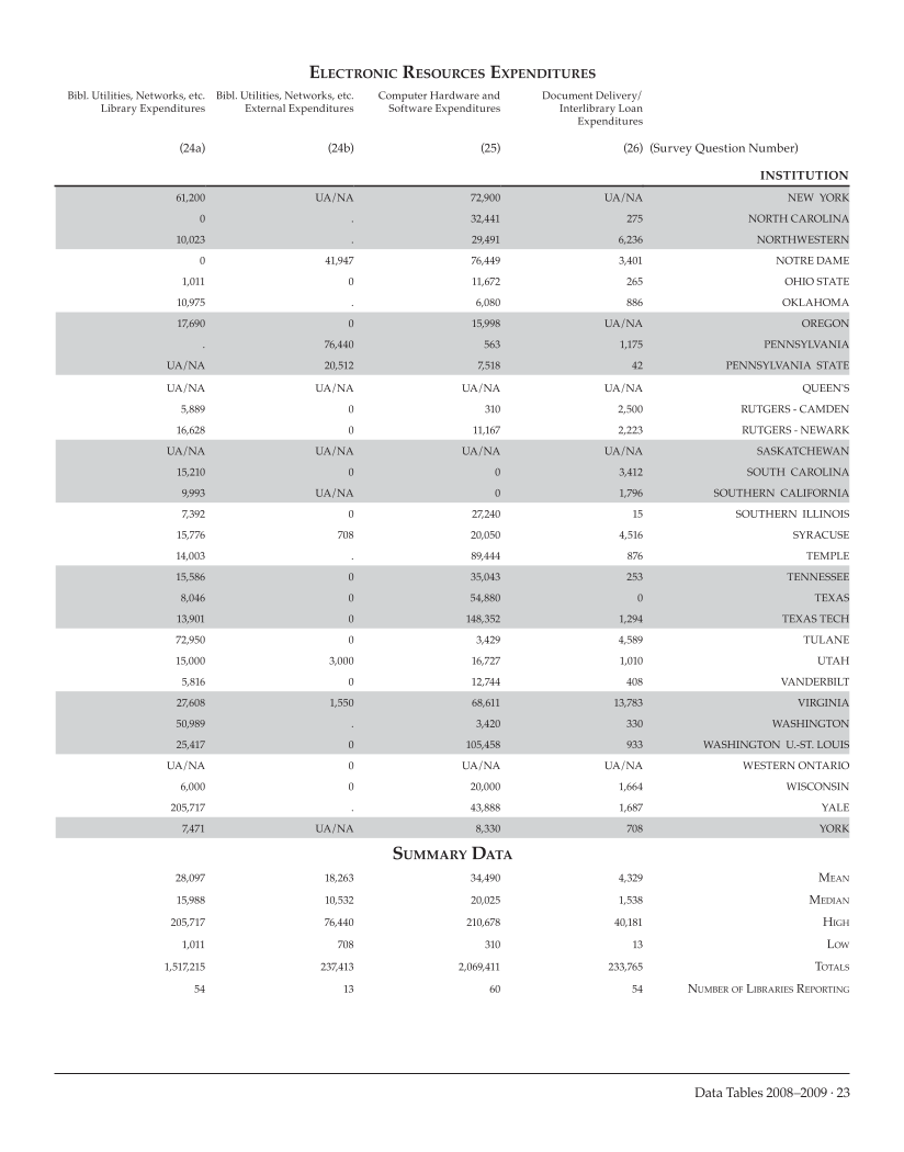 ARL Academic Law Library Statistics 2008-2009 page 23