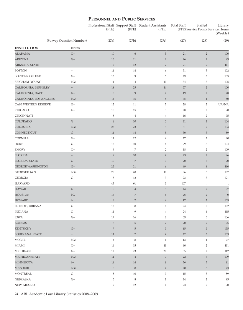 ARL Academic Law Library Statistics 2008-2009 page 24