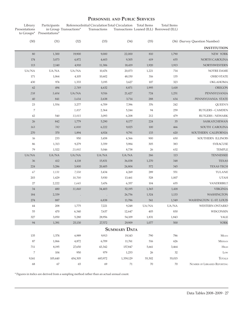 ARL Academic Law Library Statistics 2008-2009 page 27