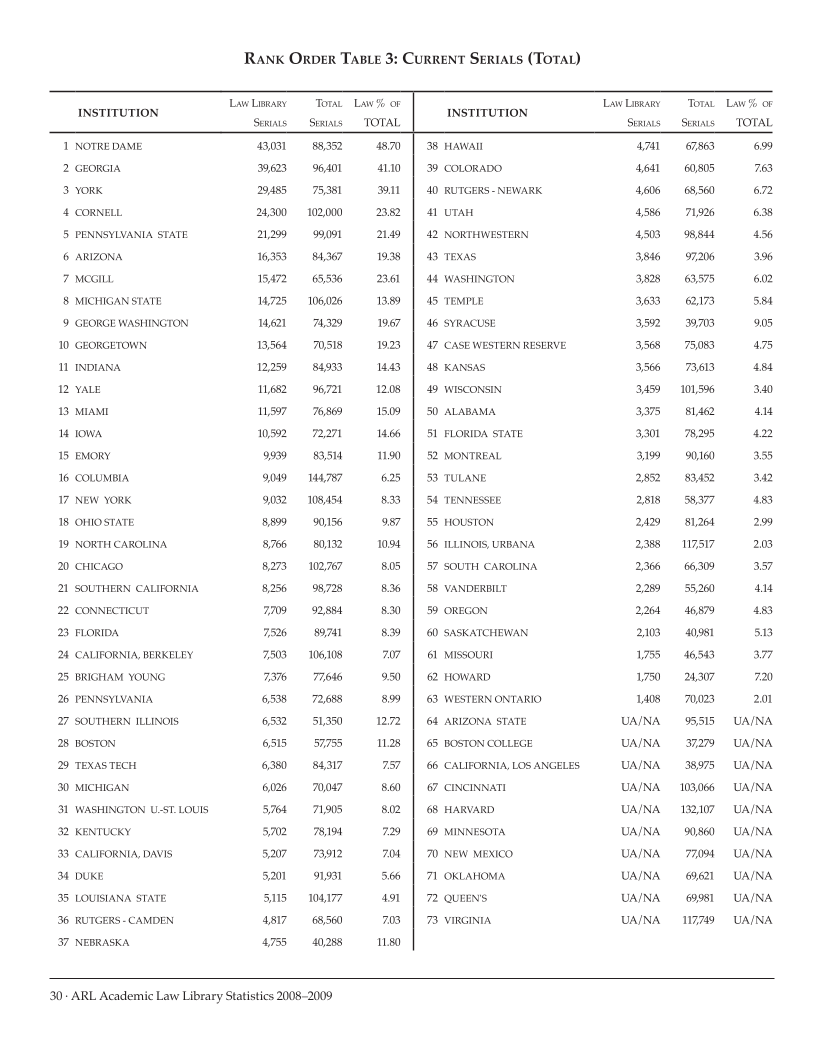 ARL Academic Law Library Statistics 2008-2009 page 30