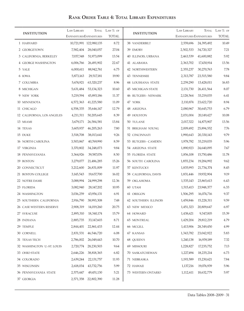 ARL Academic Law Library Statistics 2008-2009 page 31