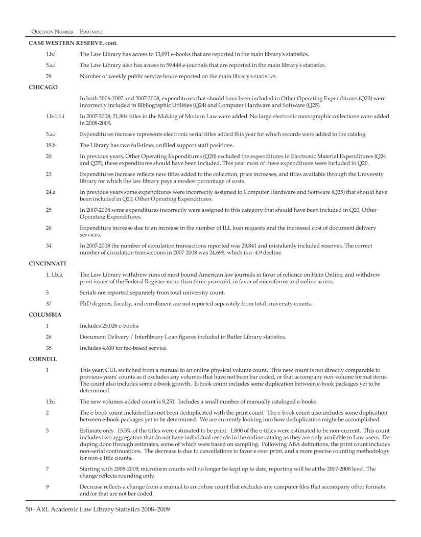 ARL Academic Law Library Statistics 2008-2009 page 50