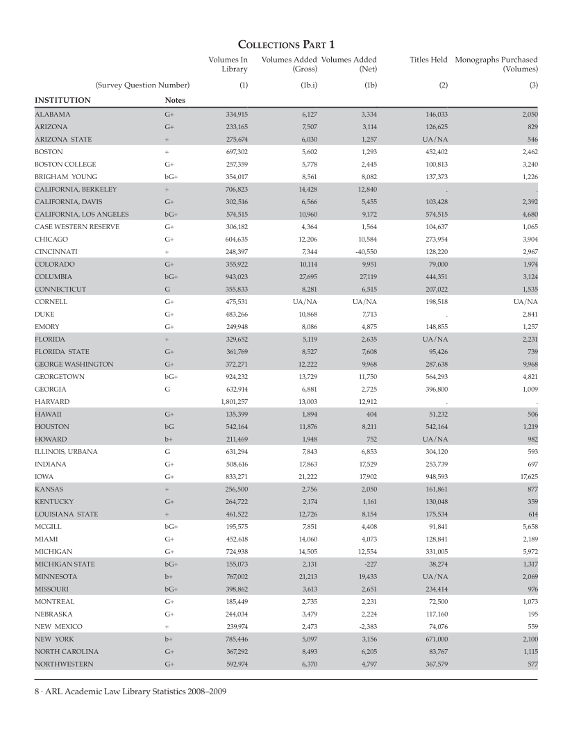 ARL Academic Law Library Statistics 2008-2009 page 8