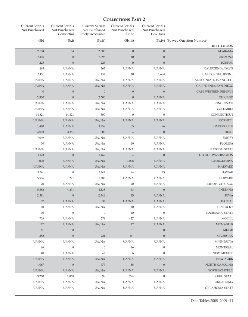 ARL Academic Health Sciences Library Statistics 2008–2009 page 11