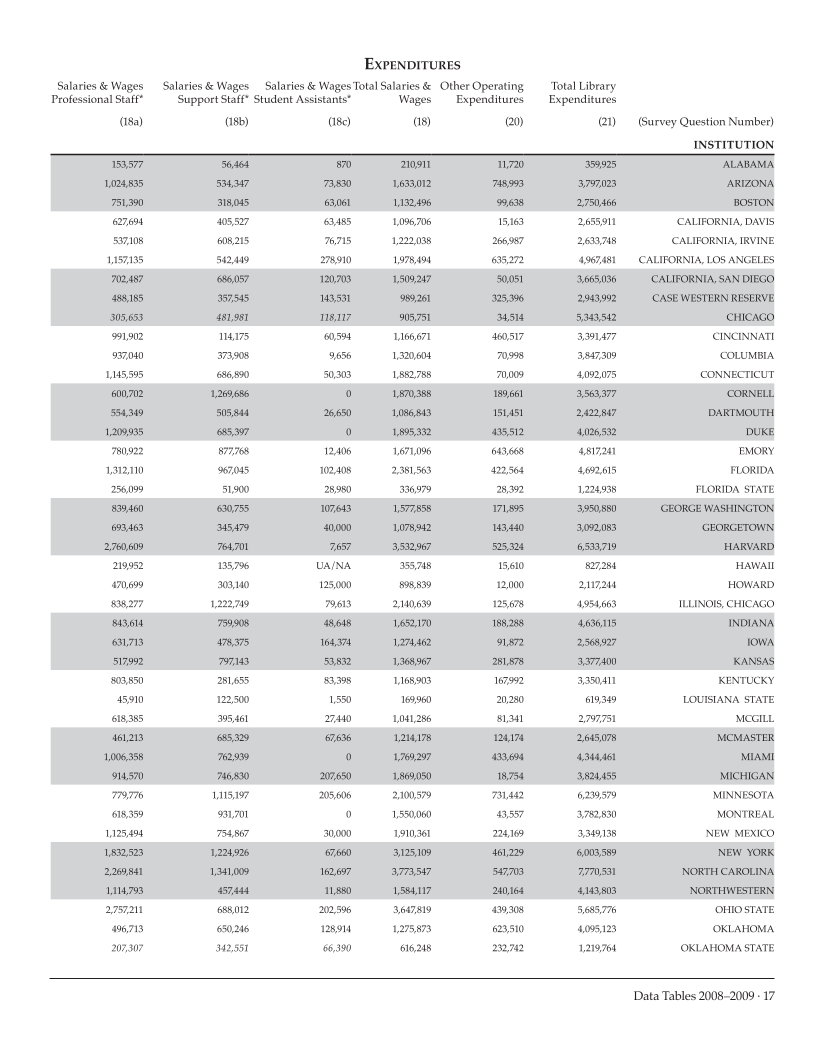 ARL Academic Health Sciences Library Statistics 2008–2009 page 17