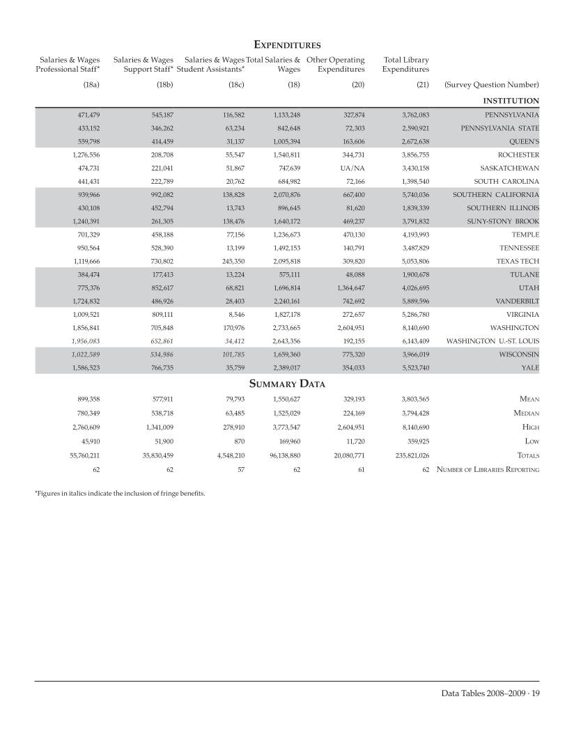 ARL Academic Health Sciences Library Statistics 2008–2009 page 19