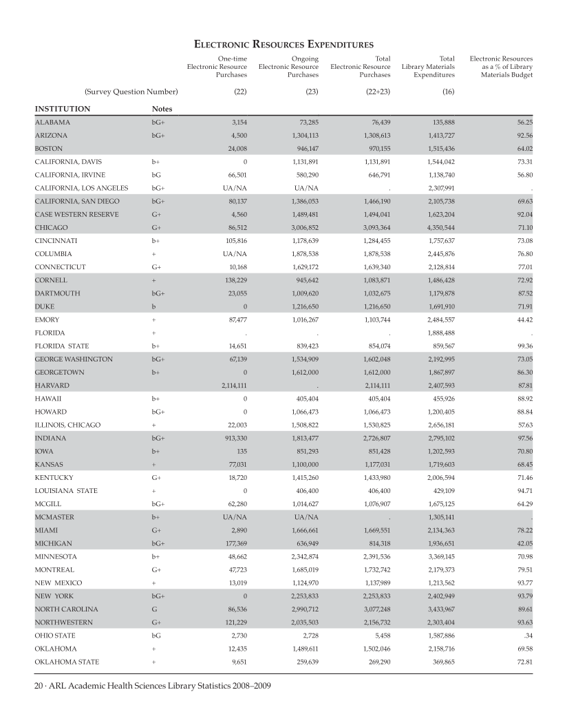 ARL Academic Health Sciences Library Statistics 2008–2009 page 20