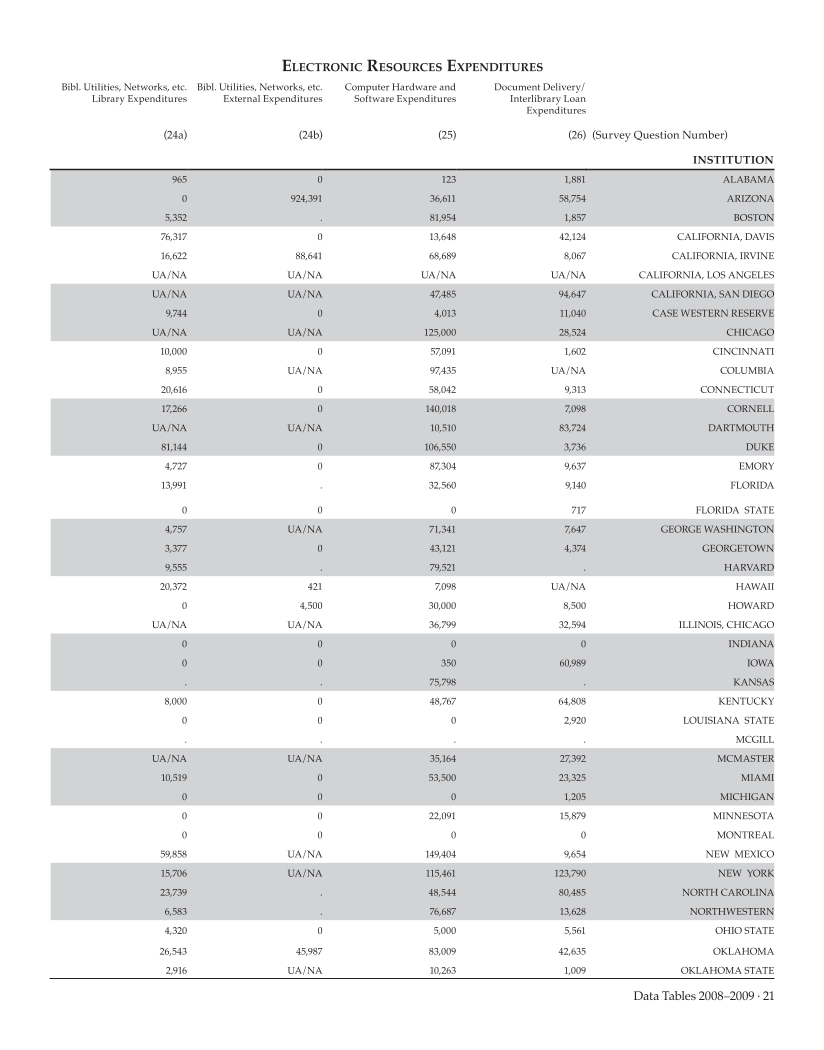 ARL Academic Health Sciences Library Statistics 2008–2009 page 21