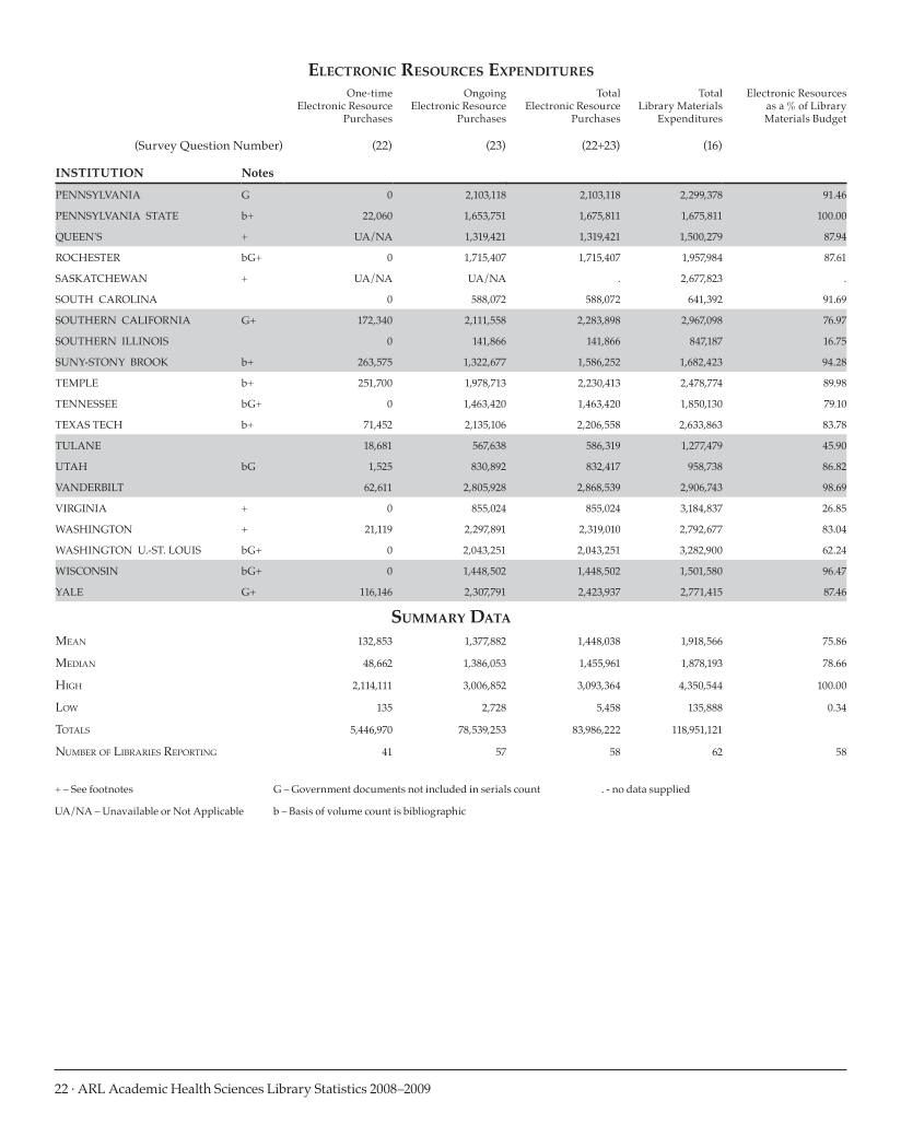 ARL Academic Health Sciences Library Statistics 2008–2009 page 22