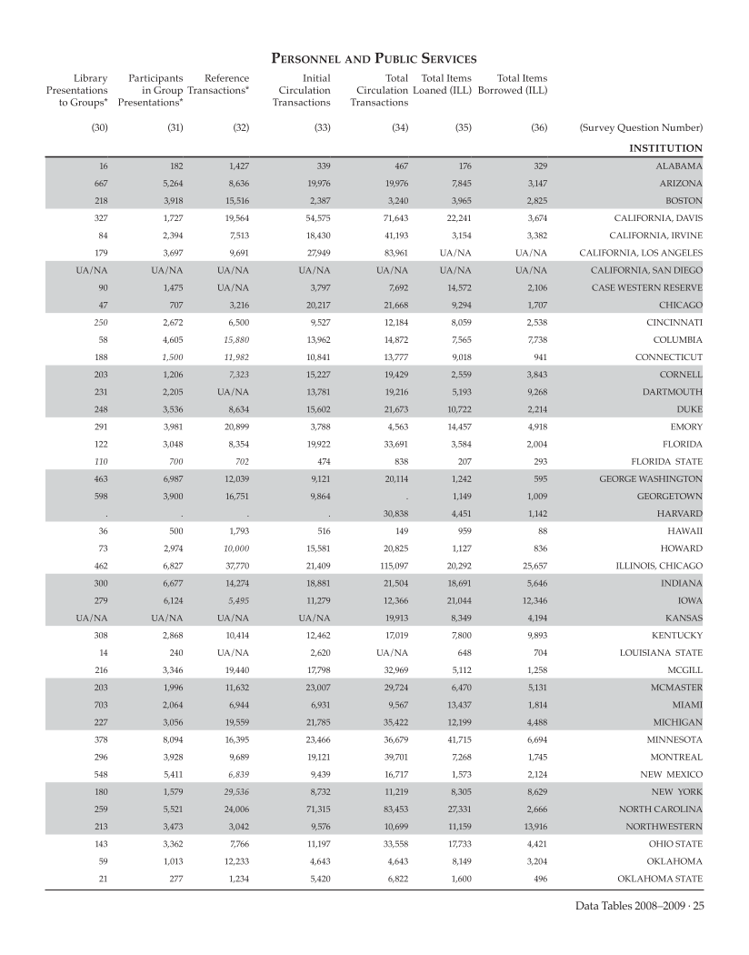 ARL Academic Health Sciences Library Statistics 2008–2009 page 25