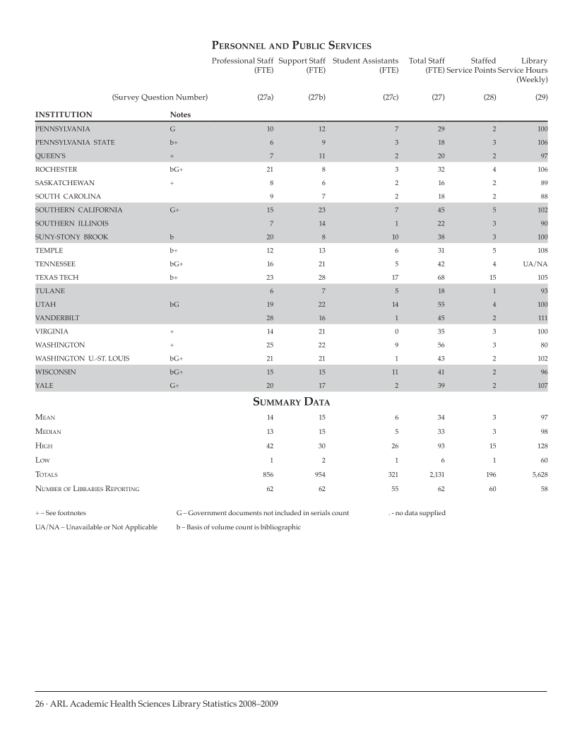 ARL Academic Health Sciences Library Statistics 2008–2009 page 26