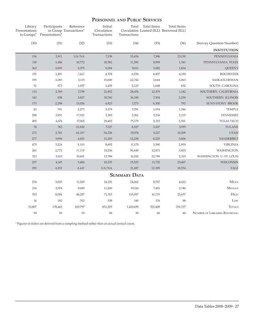 ARL Academic Health Sciences Library Statistics 2008–2009 page 27