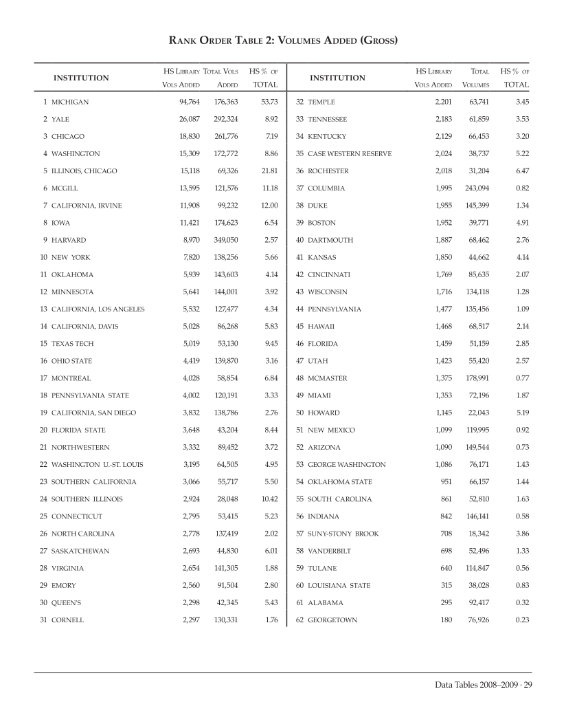 ARL Academic Health Sciences Library Statistics 2008–2009 page 29