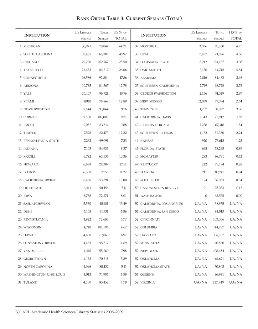 ARL Academic Health Sciences Library Statistics 2008–2009 page 30