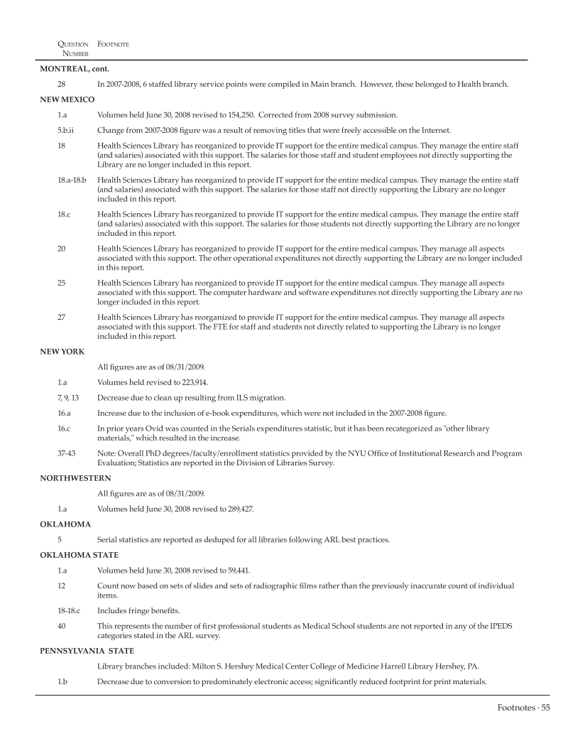 ARL Academic Health Sciences Library Statistics 2008–2009 page 55